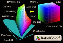 BabelColor CT&A 5.0.0 Build 358 注册版-色彩管理软件-联合优网
