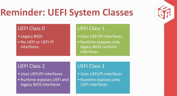 Intel决定2020年封禁UEFI兼容模式：Windows 7系统将无法启动