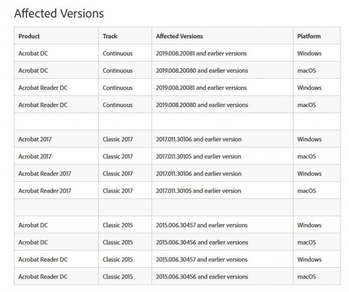 Adobe发布安全更新 修复39个Acrobat和Reader中关键漏洞-建议更新