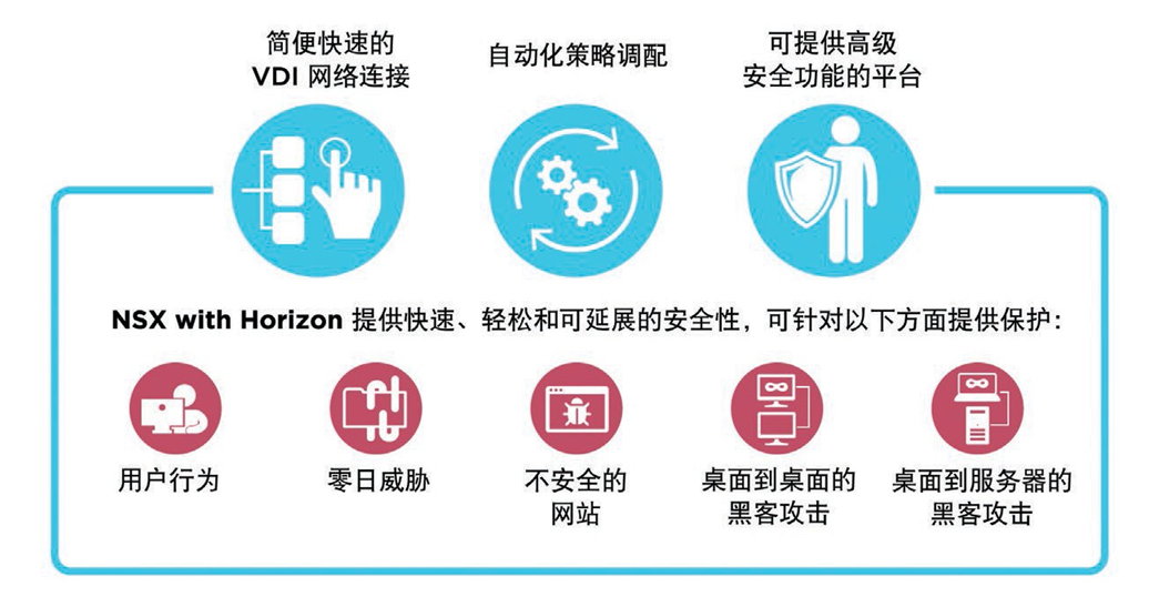 VMware Horizon v7.7.0 Enterprise Edition+Client 4.10 多语言中文注册版